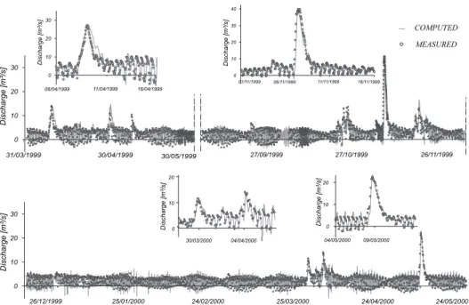 Fig. 8. Validation of the flow model: long term (one year) simulation of the discharge at the outlet of the river basin: comparison between computed and measured time series.