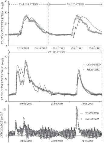 Fig. 10. Validation of the single layer transport model: nitrate concentration computed and measured (Carrer et al., 1997) at the gauging station during different time periods: October–