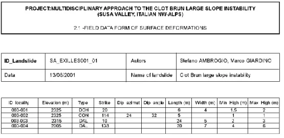 Fig. 6. Example of field data form for surficial deformations survey.