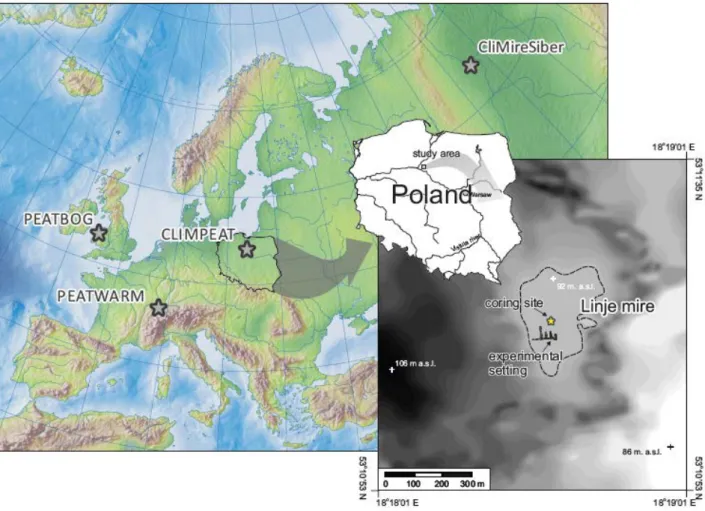 Figure 1. Location of the Linje Mire experimental and palaeoecological sampling site. The sites of similar  experiments in France (PEATWARM), England (PEATBOG) and Russia (CliMireSiber) are also indicated.