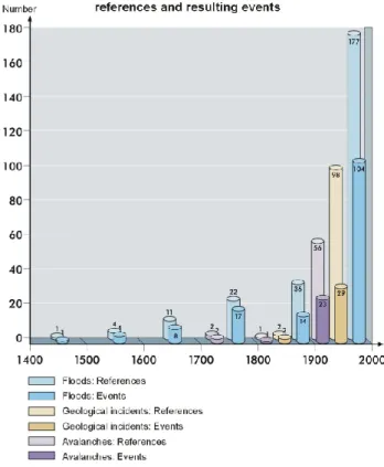 Fig. 1. Distribution of the total number of events for the different relevant archives.