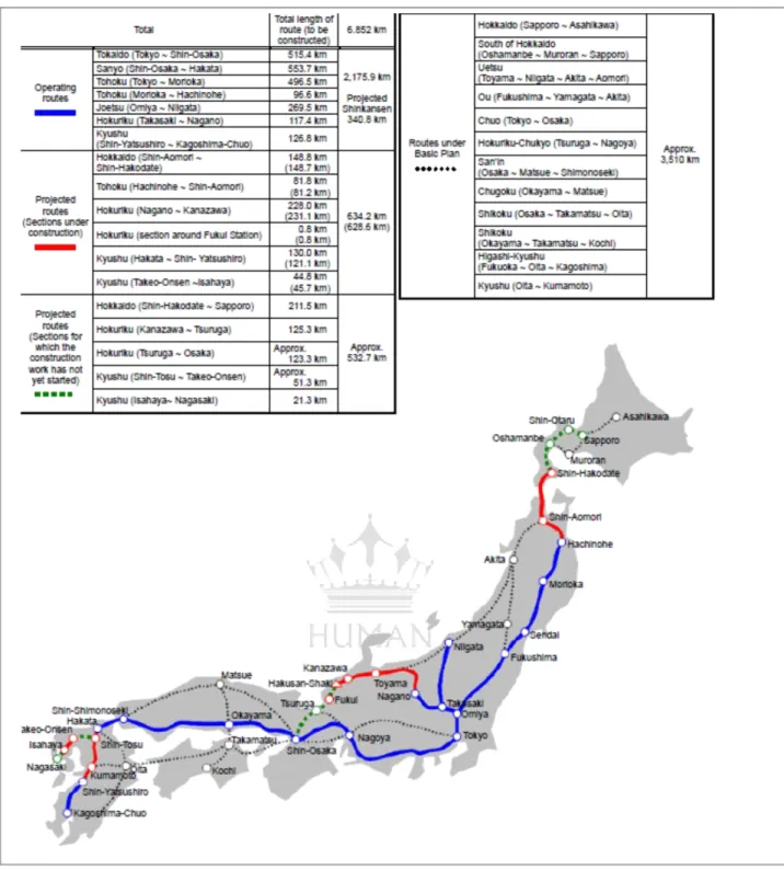 Figure 5: Shinkansen Network Scheme (2014) 