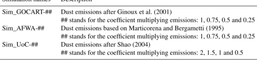 Table 1. Simulations description.