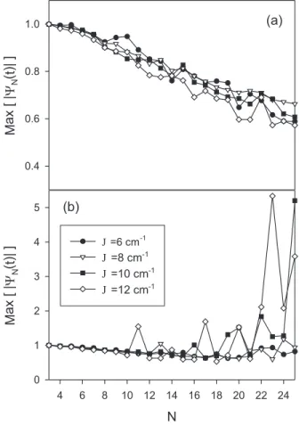 Figure 1. Maximum value of the transmitted coherence over 1000 ps versus lattice size for (a) T = 100 K and (b) T = 300 K.