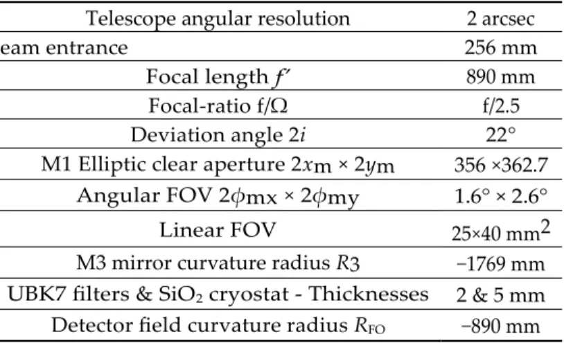 Fig. 10. Schematic of Messier reﬂective Schmidt (M2 holed ﬂat not shown) 