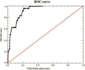 Fig. 5. ROC curve for the highest threshold (precipitation &gt; 20 mm in 24 h) in the statistical analogous method