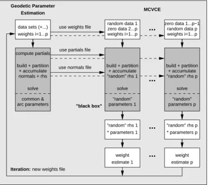 Fig. 1. Modular use of inversion software within MCVCE software.