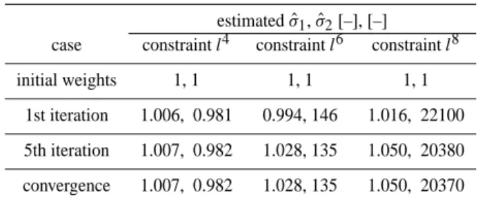 Table 3. Results for the second case