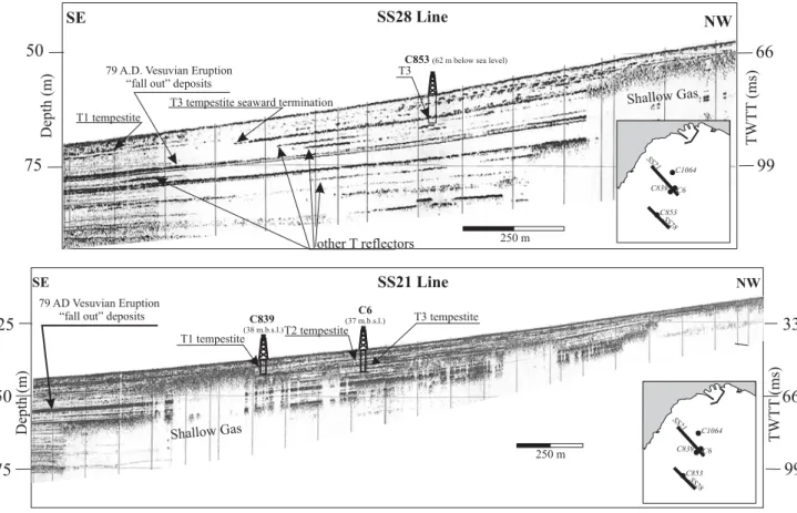 Fig. 5. Very high resolution seismic lines (Sub-bottom Chirp) shot normally to the Bonea stream coast show the extention of tempestite deposits..