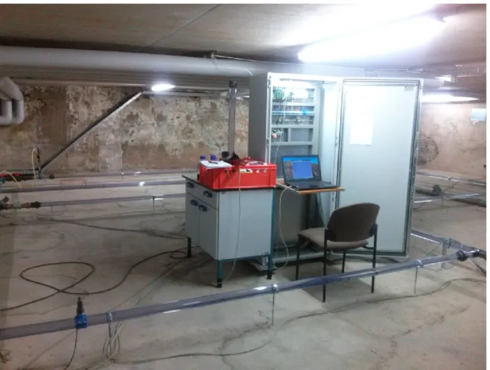 Figure 5:”Control room (SCADA System)” of the test network 