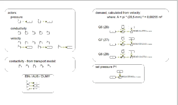 Figure 6: SIR 3S signal model of Dresden test network for network operations 