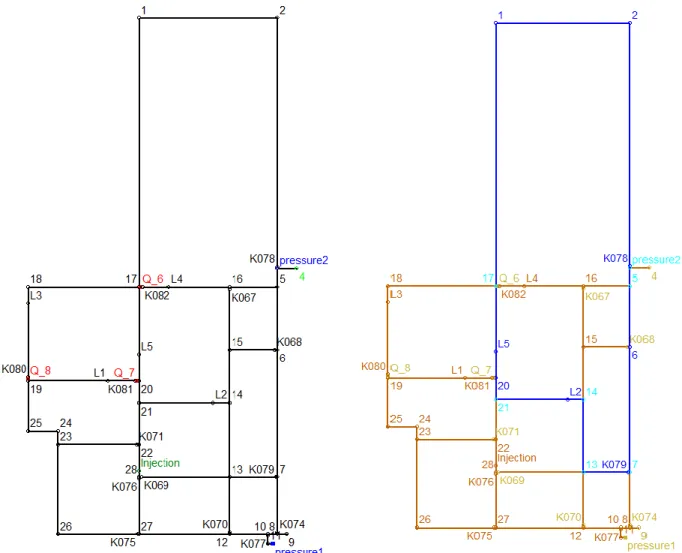 Figure 2: Node IDs of test network (left) and results of graph decomposition (right) 