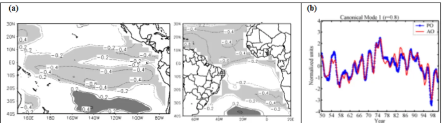 Fig. 4. (a) Spatial patterns of the first canonical mode of Pacific and Atlantic SST, presented as map correlation