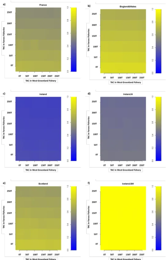 Figure 2.3.7.1.3. Probability to reach Conservation Limits under different catches options at West Greenland and Faroes: 