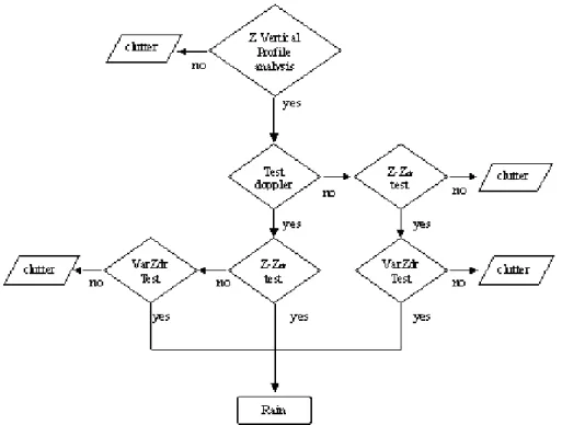Fig. 1. Flow chart algorithm representation.