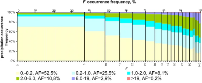 Fig. 1. Example of frontal zones detected as zones of large F (>20), 16.11.2001 00:00 UTC