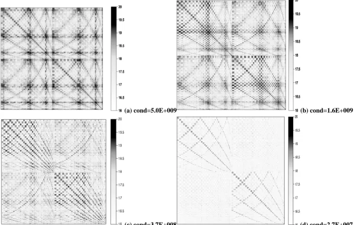 Fig. 3. Normal equation matrices for arc lengths (a) 18 h; (b) 12 h; (c) 6 h; (d) 2 h for the degree 50 solution