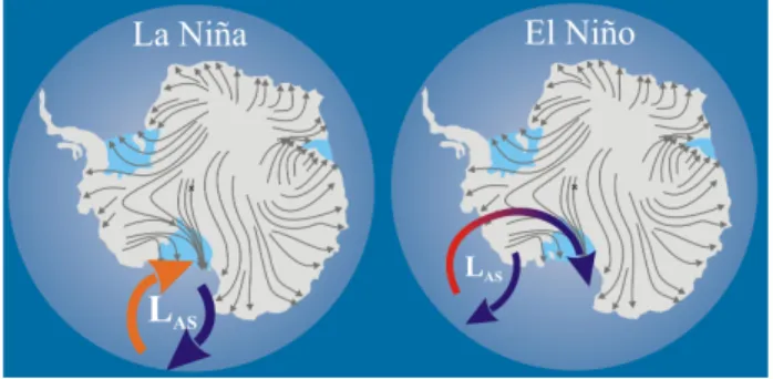 Fig. 4. During La Ni˜na events a cooling is observed in the Amund- Amund-sen and Ross Seas