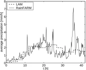 Fig. 3. Temporal evolution of the instantaneous spatial average of the large scale, LAM field (dashed line) and of one realization of the stochastic field (solid line).