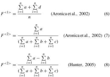 Table 2. Classification of the input of the performance measures resulted by an contingency table for the binary result pattern.