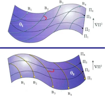 Fig. 1. Isolines of 5 and Bernoulli-stream function on two different isentropic levels θ 1 and θ 2 
