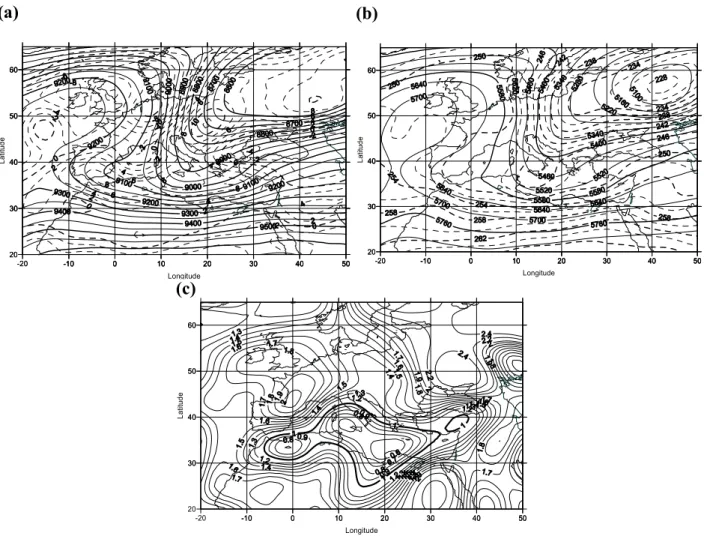 Fig. 1. Time D-1: (a) 300 hPa geopotential height (solid lines, units: gpm) and relative vorticity (dashed lines, units: 10 − 5 s − 1 ), (b) 500 hPa geopotential height (solid lines, units: gpm) and temperature (dashed lines, units: K), and (c) 850 hPa sta