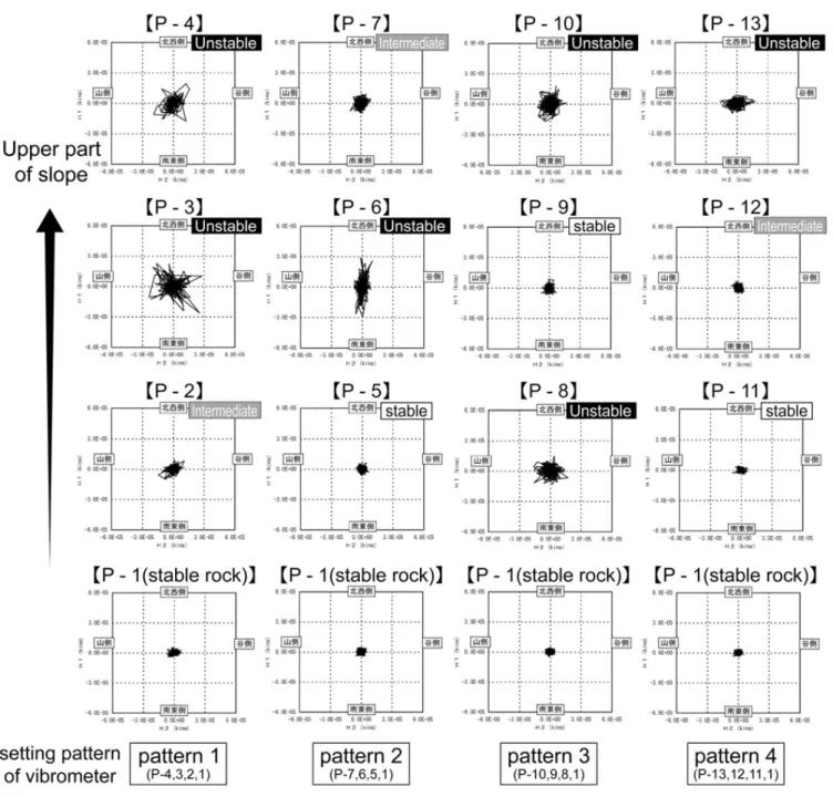 Figure 8. Results of measuring vibration particle traces 