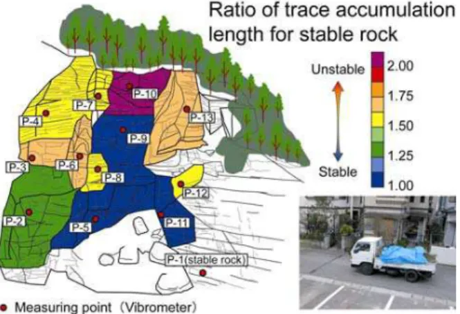 Fig. 9. Distribution of unstable rock blocks estimated by stimula- stimula-tion waves.