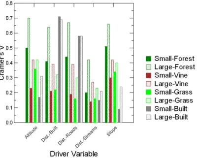 Figure 4a : Cramer’s V coefficient for 25 m cell size. Values ≥ 0.40 are highlighted in bold and overall accuracy is in italics