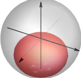 FIG. 1: Bloch sphere (gray) and steady-state ellipsoid (red).
