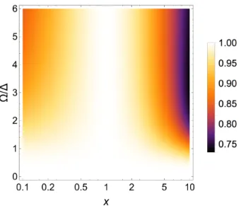 FIG. 5: Thermal factor n fd (x = 0.1) as a function of Ω/∆ nec- nec-essary to compensate the effects due to a ratio x = γ − /γ + = 0.1 in order for the MME steady state at the temperature  cor-responding to n fd (x = 0.1) to end up in the zero-temperature 