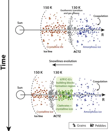 Figure 3 shows that the 84 Kr / 36 Ar, 132 Xe / 36 Ar, and N 2 / CO ratios simultaneously intercept the measured ratios in a narrow temperature range centered around 21 – 22 K