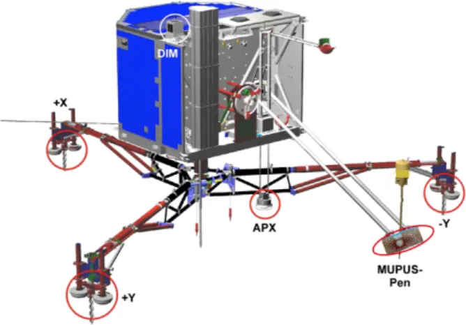 Fig. 3. Rosetta lander Philae with deployed landing gear and ap- ap-pendages showing the locations of the SESAME-PP sensors (red  cir-cles)