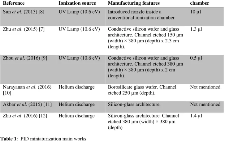 Figure 2: Experimental setup 
