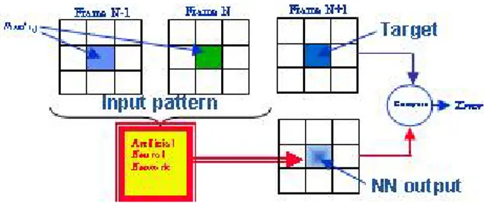 Fig. 1. Neural network (NN) inputs and outputs during the training phase.