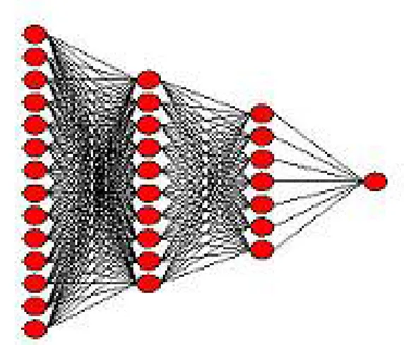 Fig. 2. Example of feed-forward neural network.