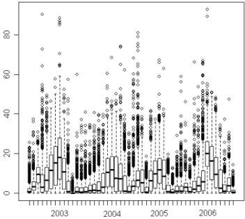 Figure 4. Comparison of annual boxplots of the uncorrected and corrected FWI series in the period 2003–2006.