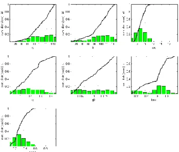 Fig. 2. DYNIA plot for parameter cmelt (window size 101 days).