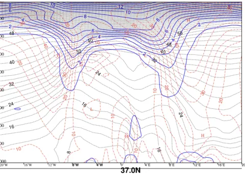 Fig. 4. PV (blue lines), wind (brown lines) and potential temperature (dashed lines) cross section across the cyclone centre, December 21, 1979, at 18 UTC from ERA-40 analysis