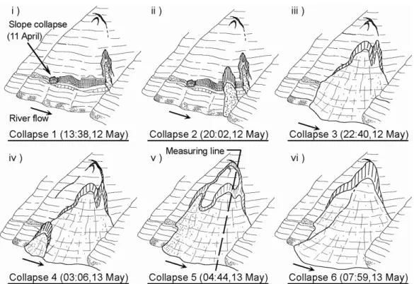 Figure 2. History of collapses  Fig. 2. History of collapses.