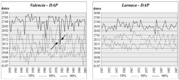 Figure 2. Time series of TOTAL. 