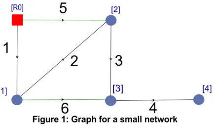 Figure 1: Graph for a small network 