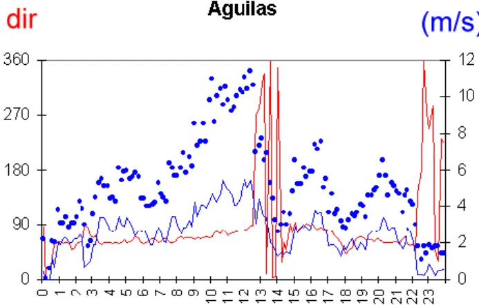 Fig. 6. Sea level pressure analyses and winds at 09:00 and 12:00 UTC.