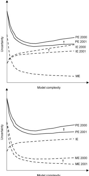 Fig. 7. Two reasons for obtaining different prediction errors when using different validation sets.