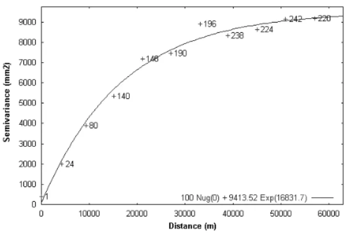 Fig. 2. Example of experimental variogram and its fitted model, April 2000.