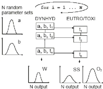 Fig. 4. WASP5 submodel simulation sequence in HLA.