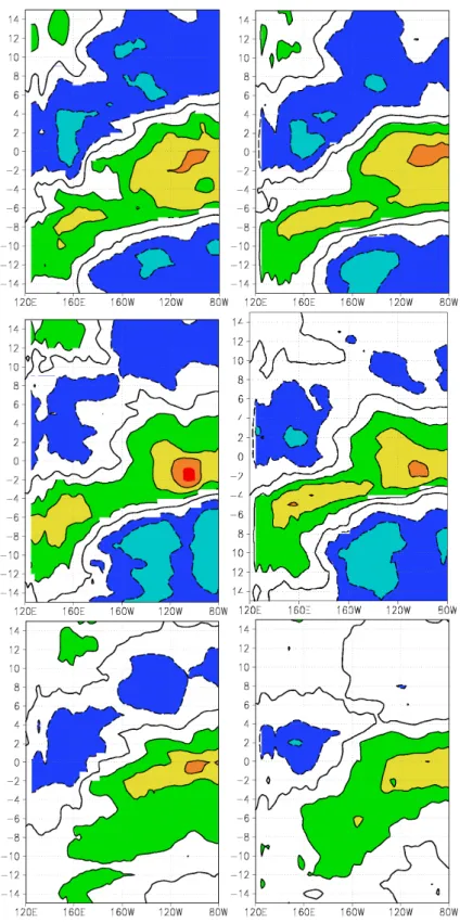 Fig. 1. Hovmueller diagrams of normalized Heat Content (HC) anomalies in the equatorial Pacific for the different classes of events found in the Control (left panels) and Scenario (right panels) runs
