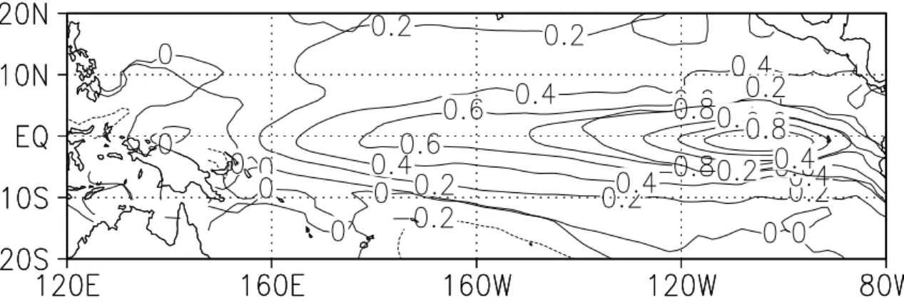 Fig. 8. Difference between the sensitivity of Sea Surface Temperature anomalies to the El Ni˜no4 zonal surface wind anomalies for the last 40 years and the sensitivity for the first 40 years of the scenario run.