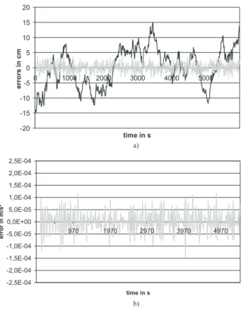 Fig. 3. Degree variances of the estimated standard deviation and the differences between the recovered coefficients and various existing gravity models.