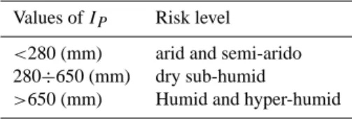 Table 2. Classification of the climatic zones according to the aridity index.